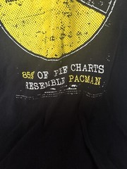 Rocket Factory 85% of Pie Charts Resemble PACMAN Shirt Size Large
