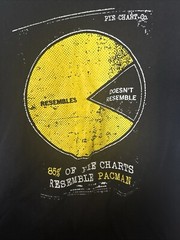 Rocket Factory 85% of Pie Charts Resemble PACMAN Shirt Size Large