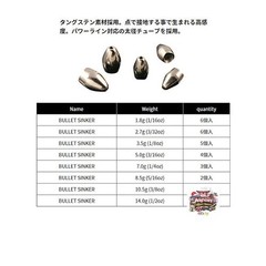 JACKALL JK Tungsten Custom Sinker Bullet 1.8g 1/16oz (6 pieces)