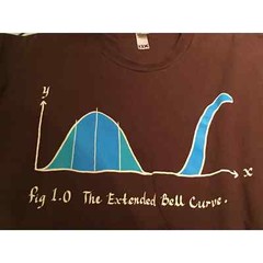 Shirt Woot Humor – Dinosaur Extended Bell Curve Normal Distribution Size 3X 3XL