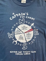 Comfort Colors Bitter End Yacht Club Virgin Gorda Captain Pie Chart Graphic Tee