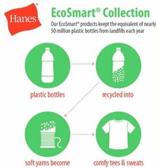 Hanes ComfortBlend EcoSmart Crew Neck Grey Short Sleeve T-Shirt Men’s Small NEW