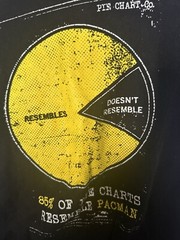 Rocket Factory 85% of Pie Charts Resemble PACMAN Shirt Size Large