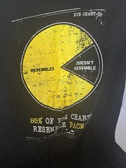 Rocket Factory 85% of Pie Charts Resemble PACMAN Shirt Size Large