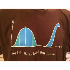 Shirt Woot Humor – Dinosaur Extended Bell Curve Normal Distribution Size 3X 3XL