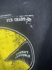 Rocket Factory 85% of Pie Charts Resemble PACMAN Shirt Size Large