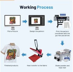 Custom Heat Transfer Prints T-shirt Transfer Sheets Ready to Press Wholesale DTF